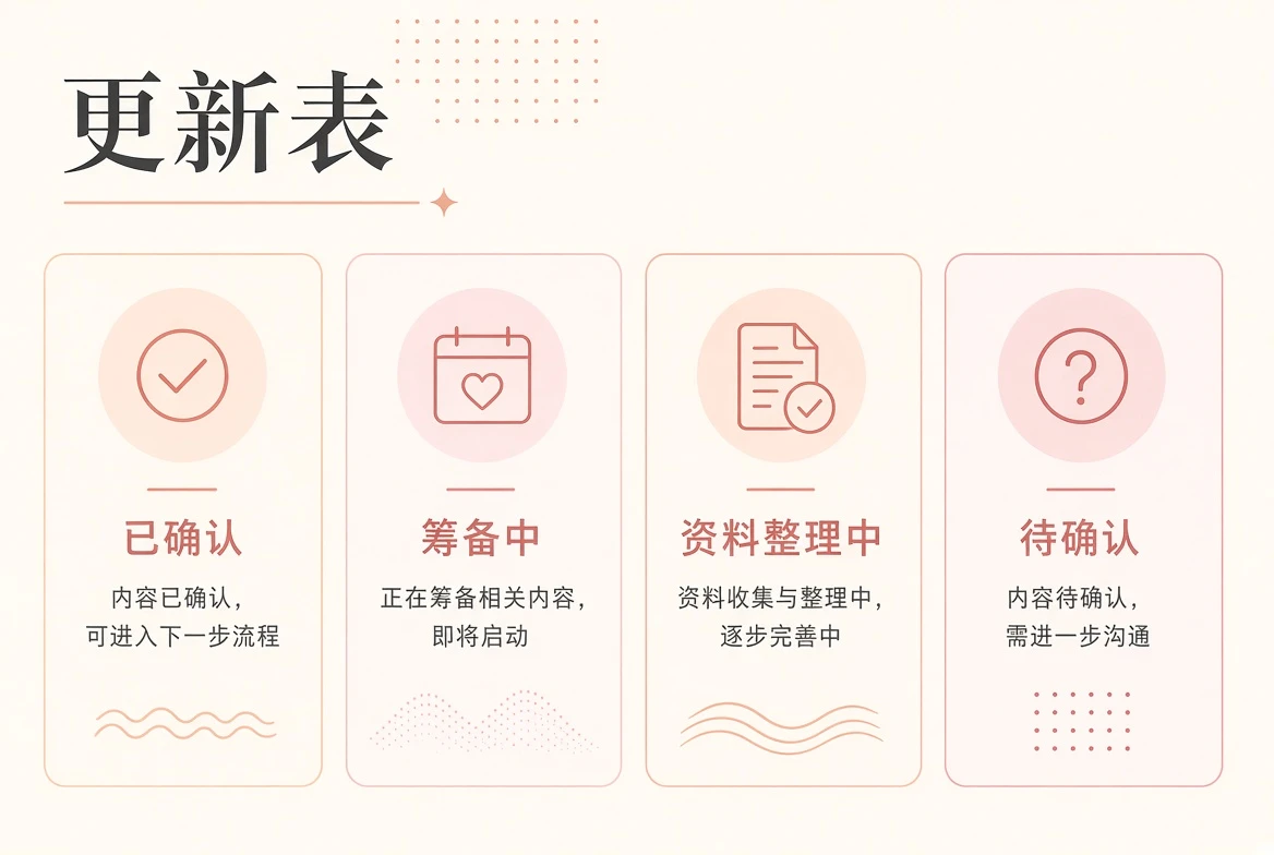 编辑阅读方向与长期策划
